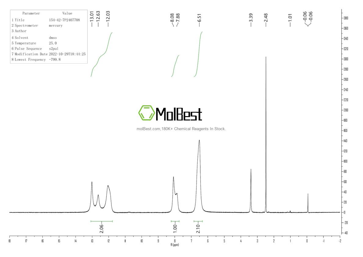 Physical sample testing spectrum (NMR) of 154-42-7