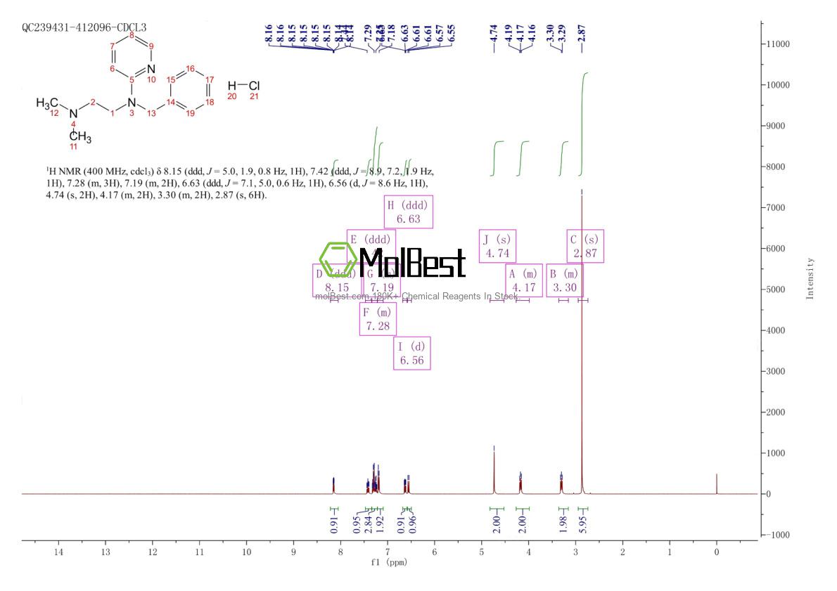 Physical sample testing spectrum (NMR) of 154-69-8