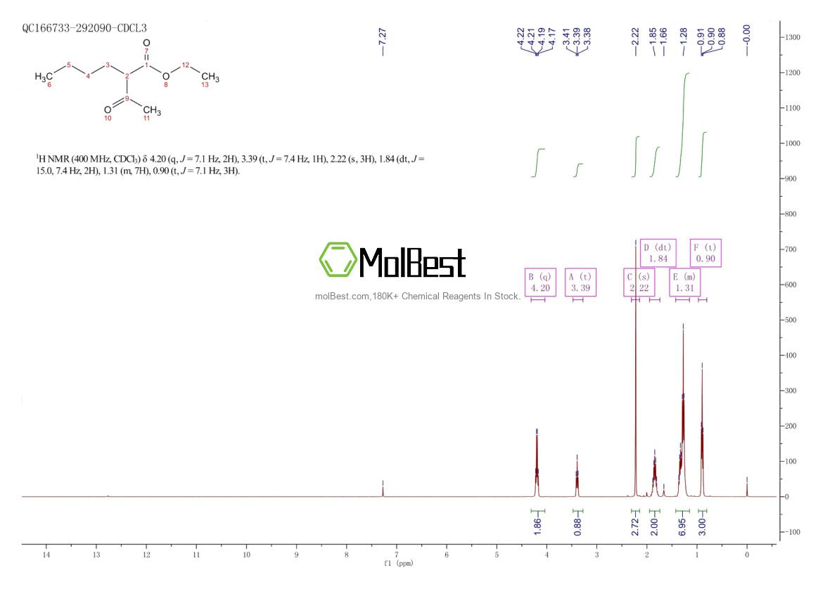 Physical sample testing spectrum (NMR) of 1540-29-0