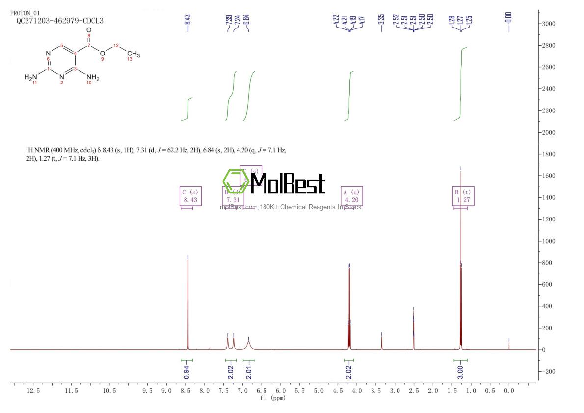 Physical sample testing spectrum (NMR) of 15400-54-1