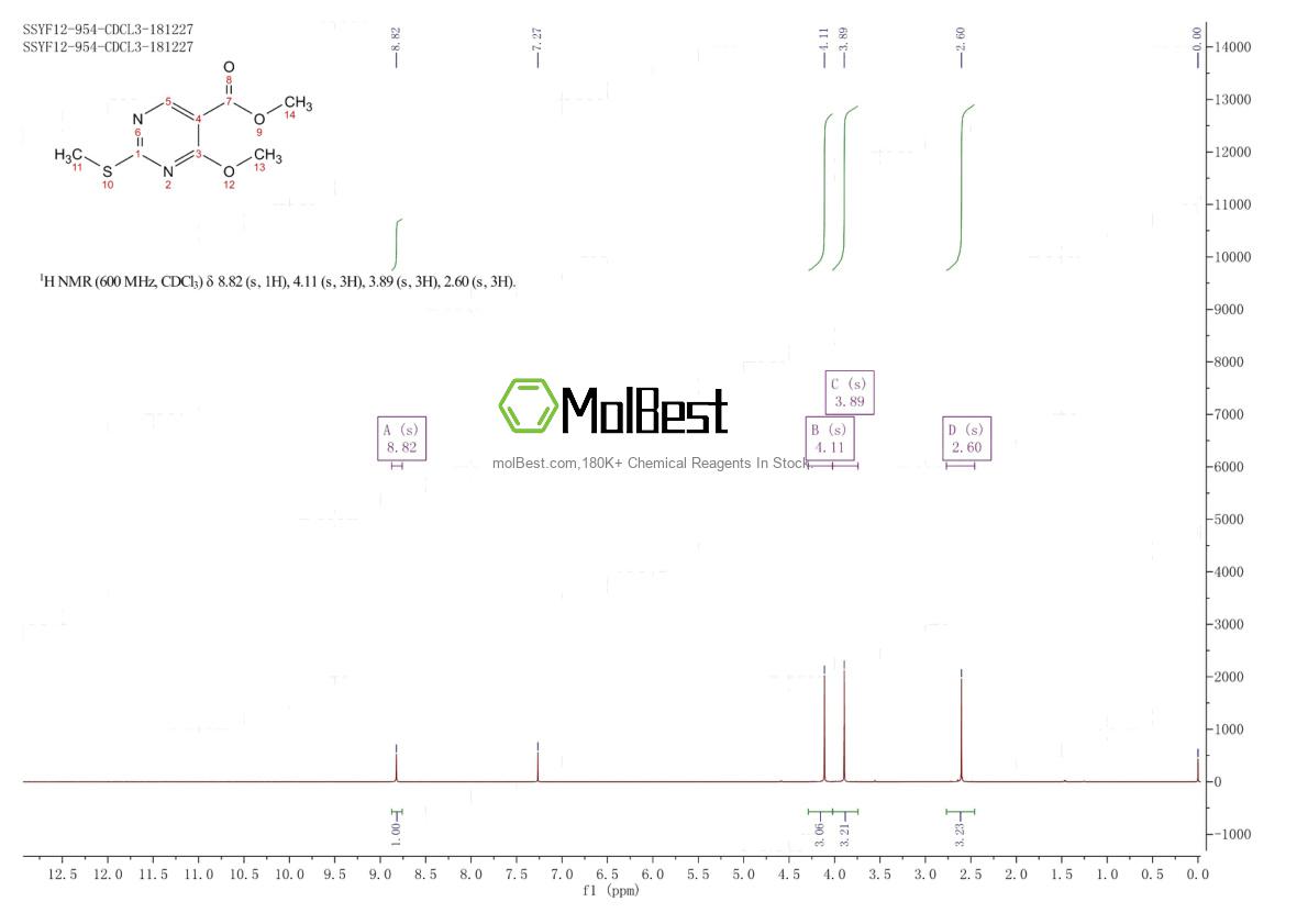 Physical sample testing spectrum (NMR) of 15400-57-4