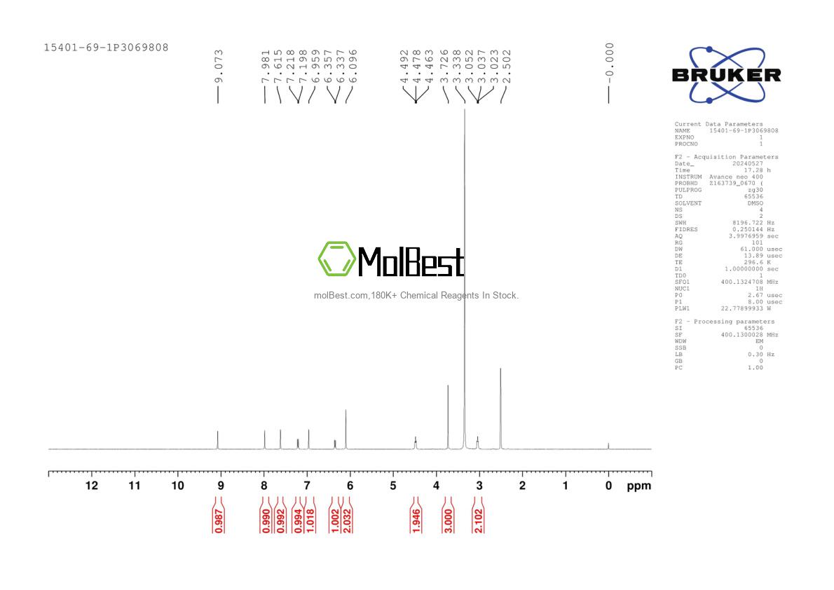 Phổ kiểm tra mẫu thực (NMR) của 15401-69-1