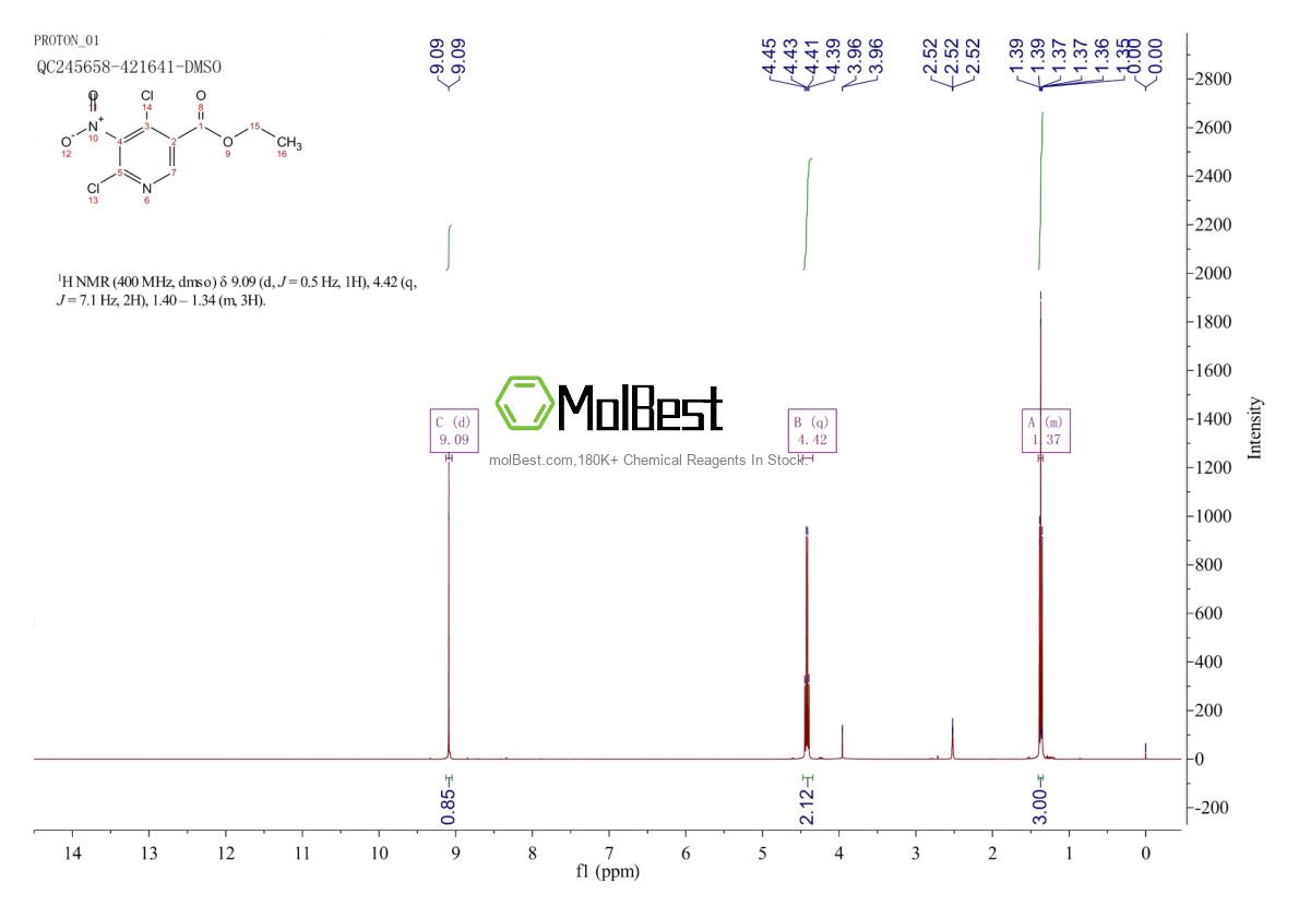 Physical sample testing spectrum (NMR) of 154012-15-4