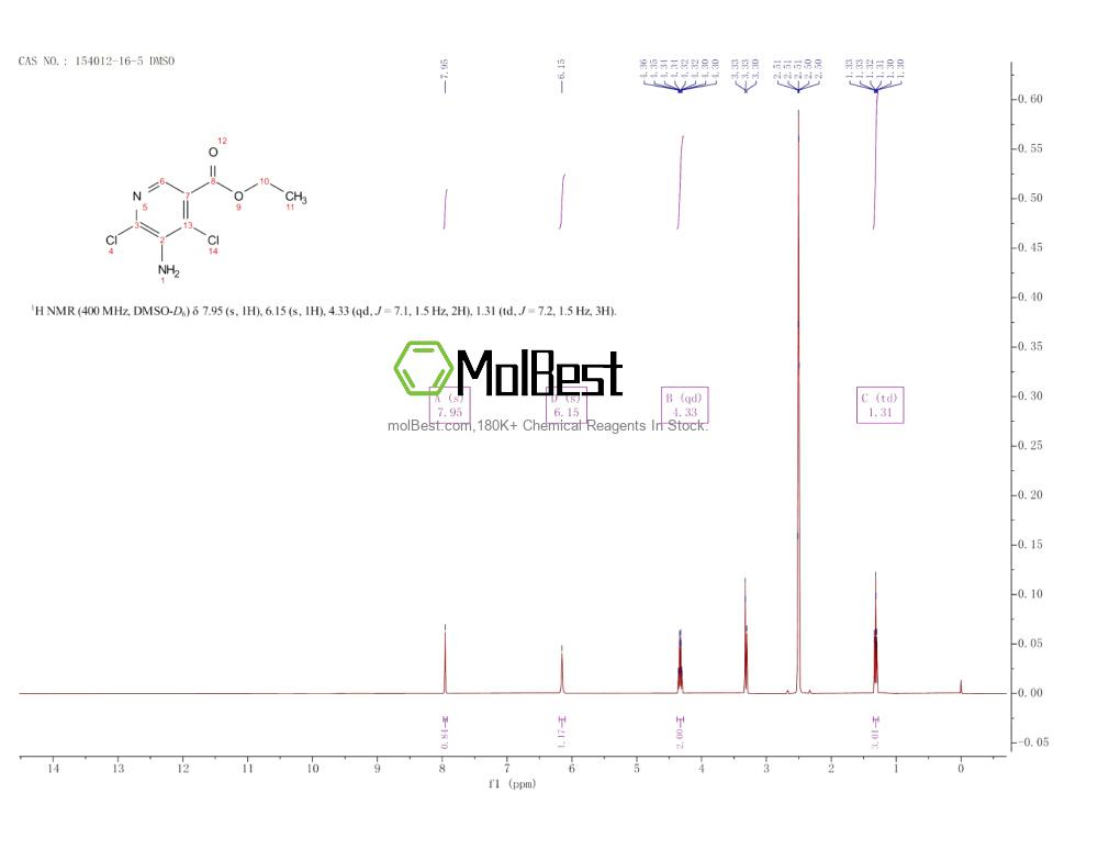 Phổ kiểm tra mẫu thực (NMR) của 154012-16-5