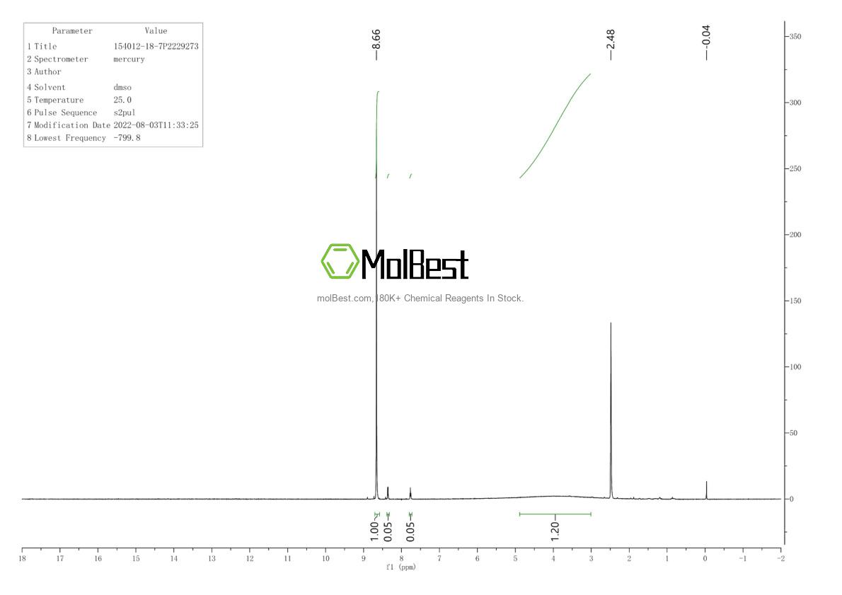 Phổ kiểm tra mẫu thực (NMR) của 154012-18-7
