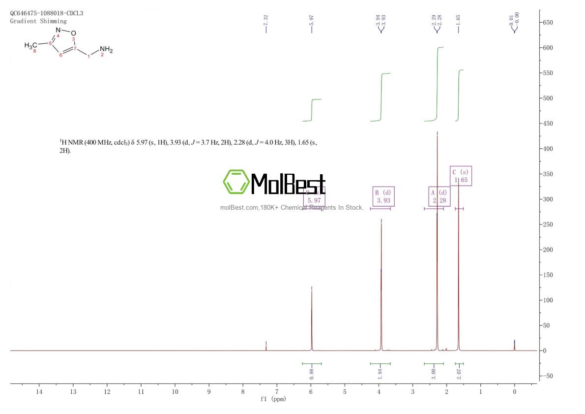 Physical sample testing spectrum (NMR) of 154016-55-4