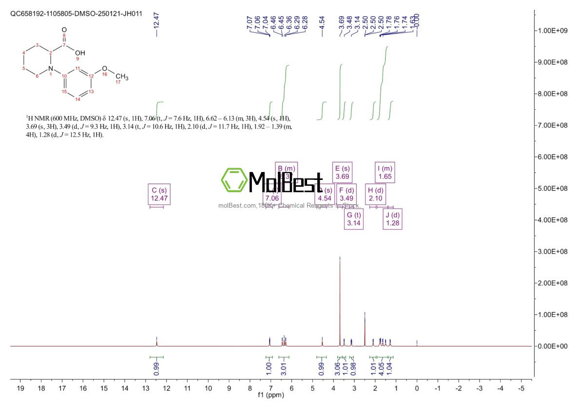 Phổ kiểm tra mẫu thực (NMR) của 1540181-14-3