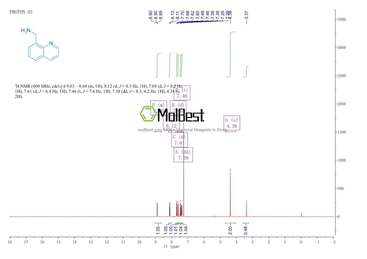 Physical sample testing spectrum (NMR) of 15402-71-8