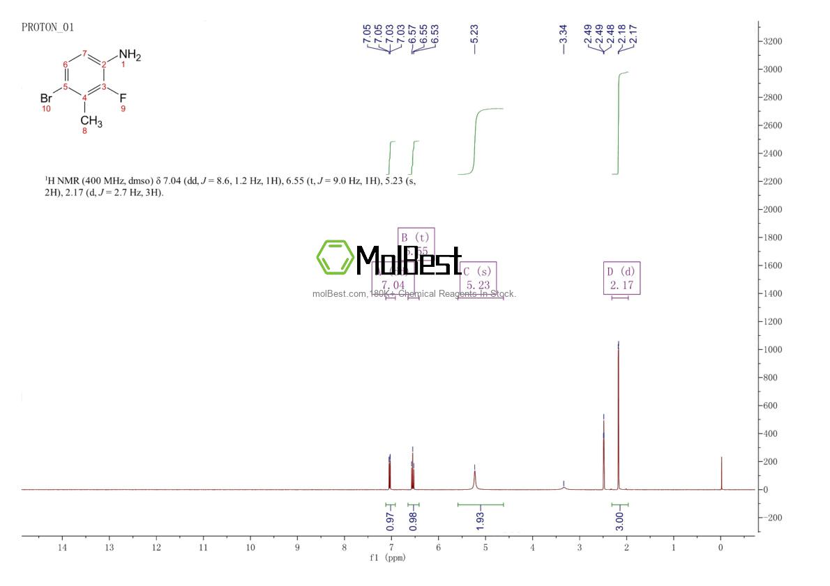 Physical sample testing spectrum (NMR) of 1540204-53-2