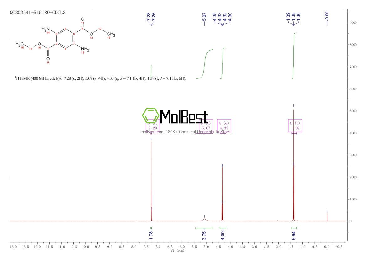 Physical sample testing spectrum (NMR) of 15403-46-0