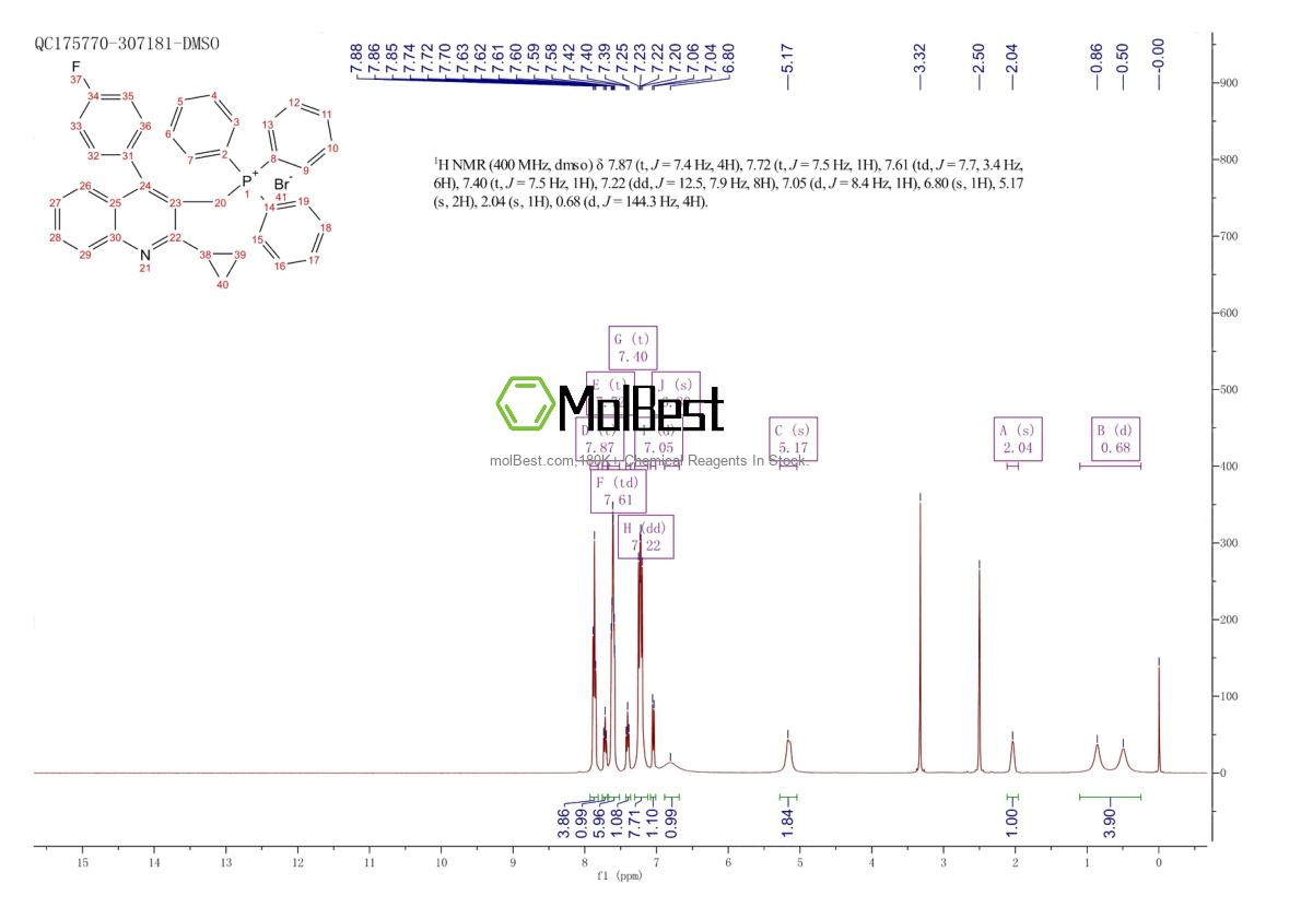 Physical sample testing spectrum (NMR) of 154057-58-6