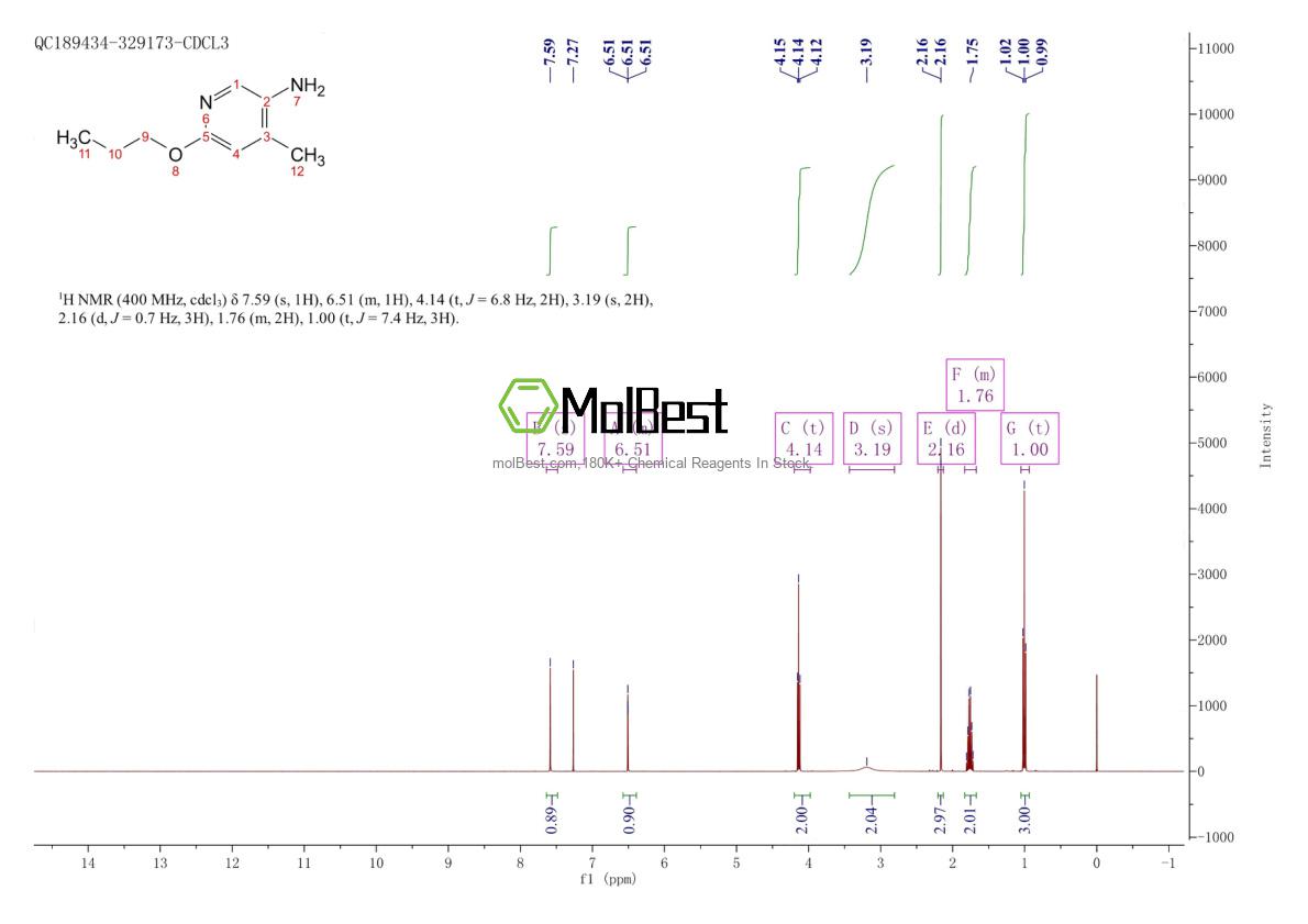 Physical sample testing spectrum (NMR) of 1540599-32-3