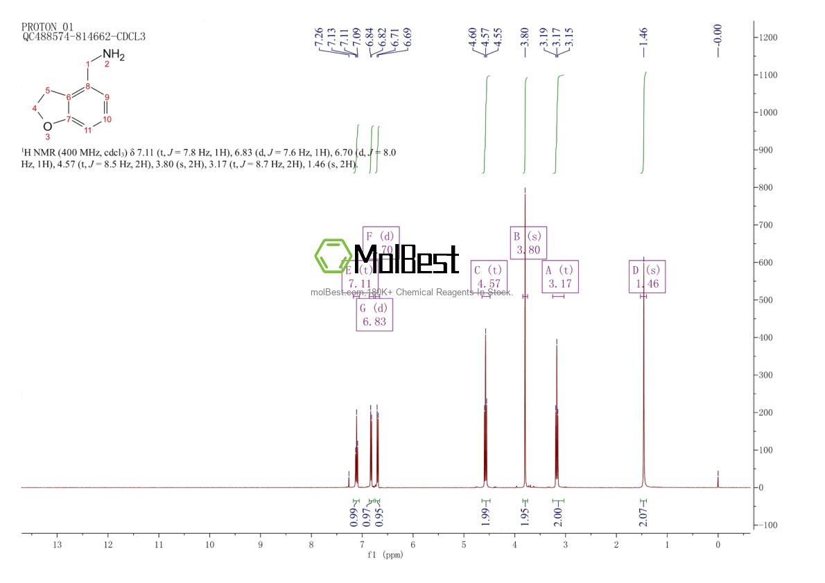 Physical sample testing spectrum (NMR) of 1540796-76-6