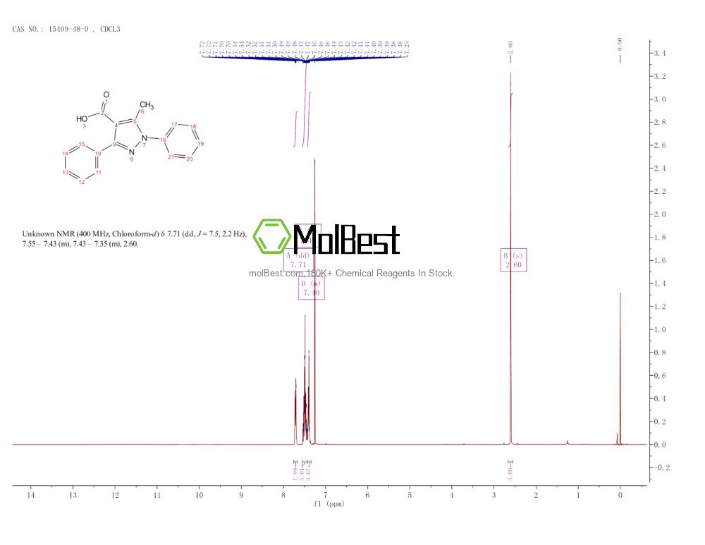 Phổ kiểm tra mẫu thực (NMR) của 15409-48-0