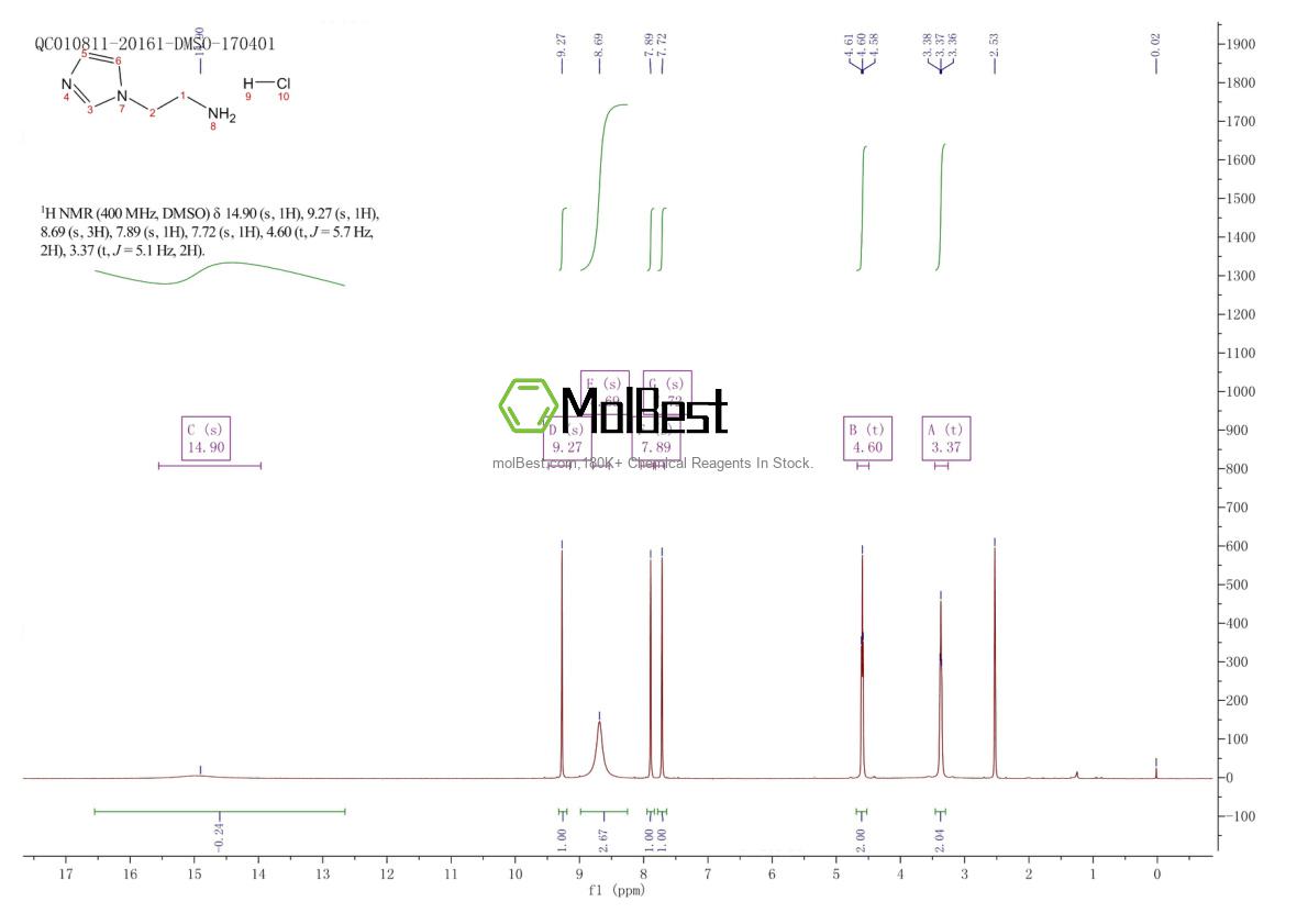 Phổ kiểm tra mẫu thực (NMR) của 154094-97-0