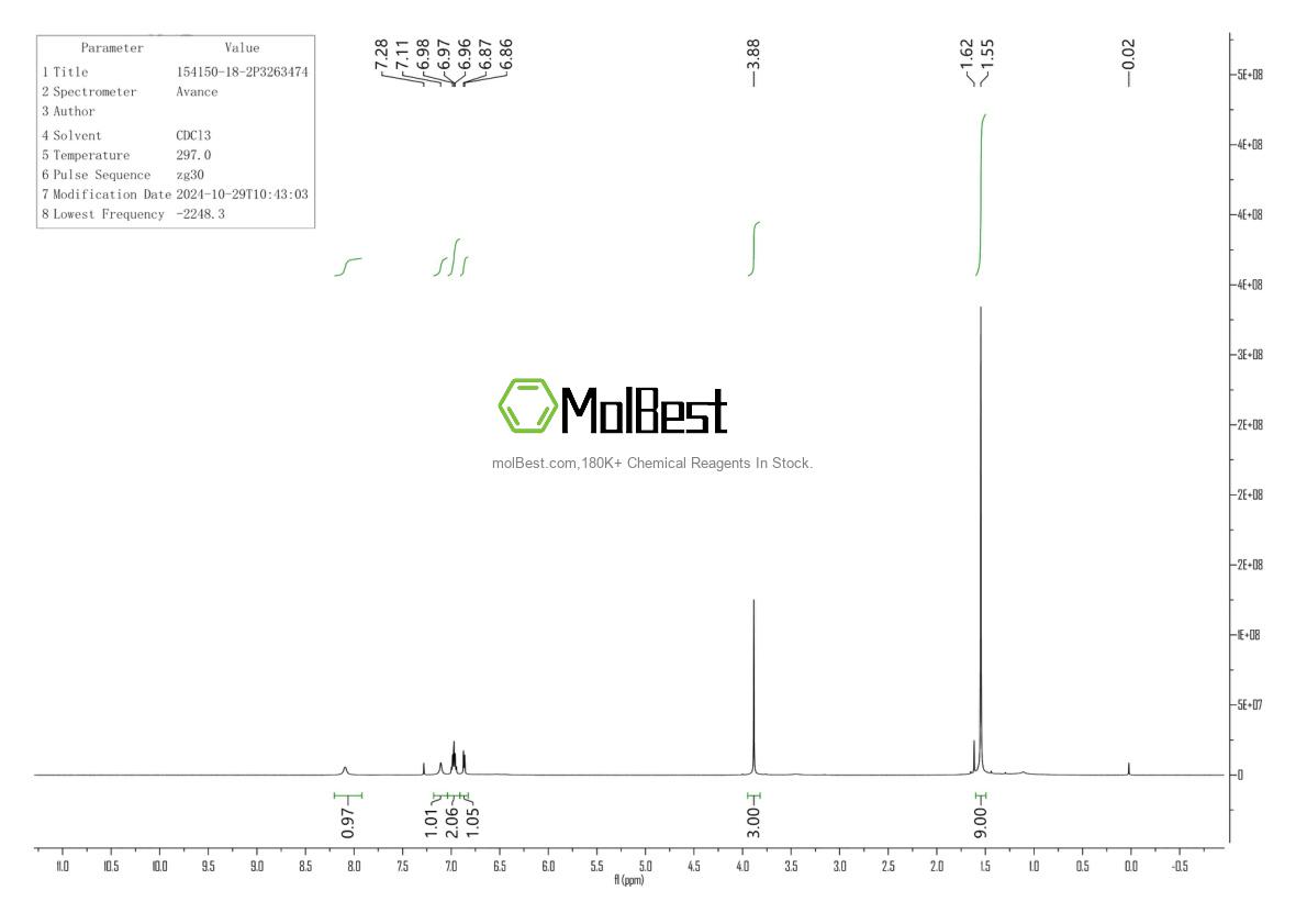 Physical sample testing spectrum (NMR) of 154150-18-2