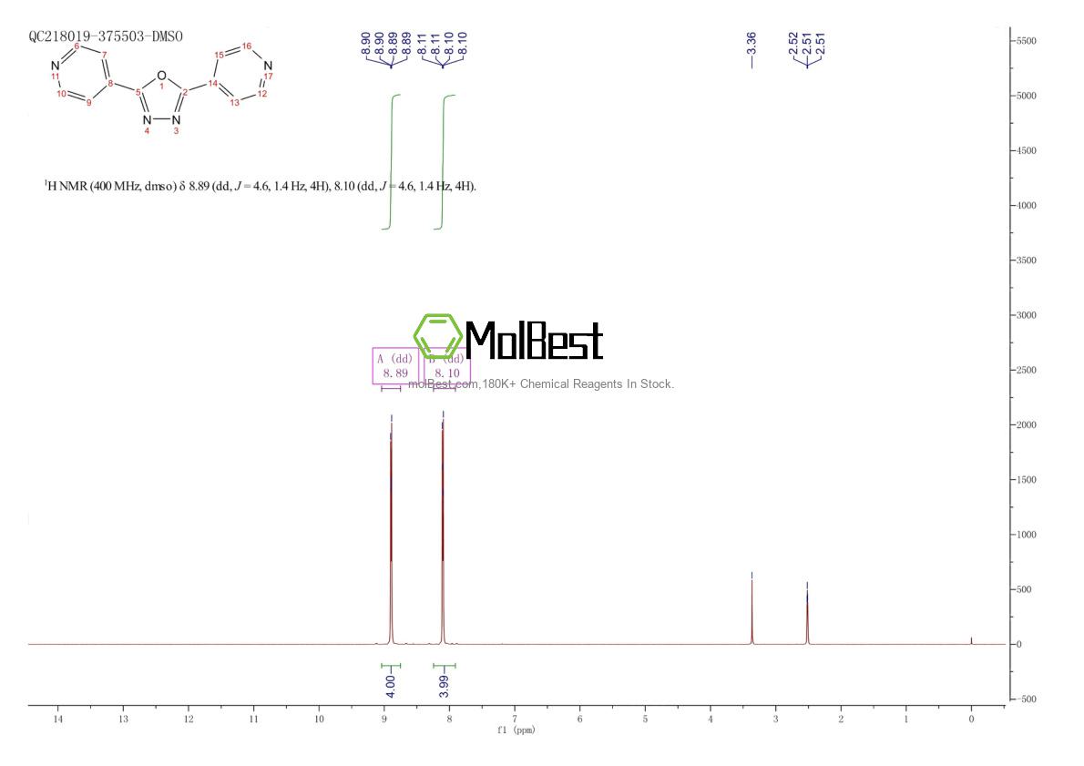 15420-02-7 fiziksel numune test spektrumu (NMR)