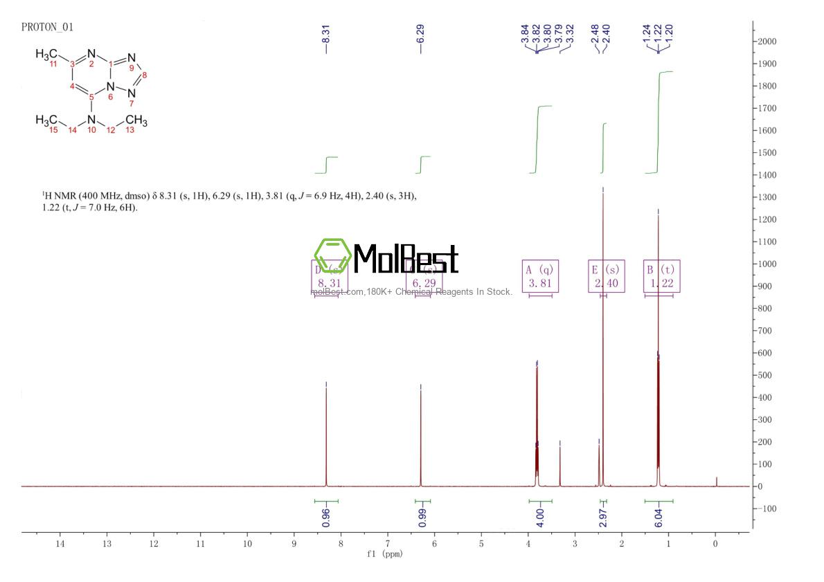 15421-84-8 fiziksel numune test spektrumu (NMR)