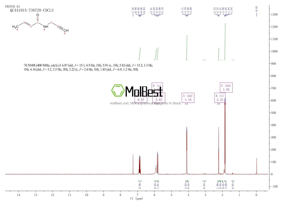 1542244-84-7 fiziksel numune test spektrumu (NMR)