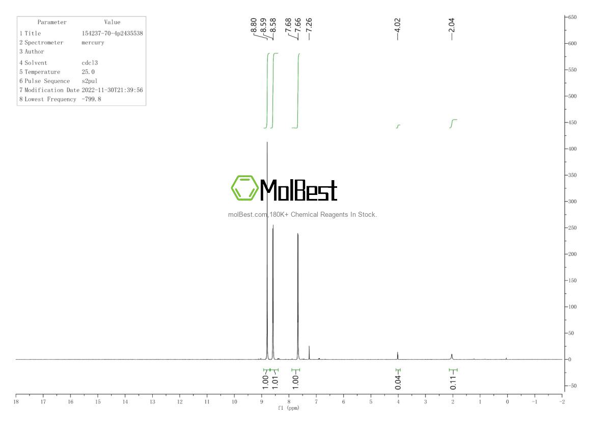Physical sample testing spectrum (NMR) of 154237-70-4