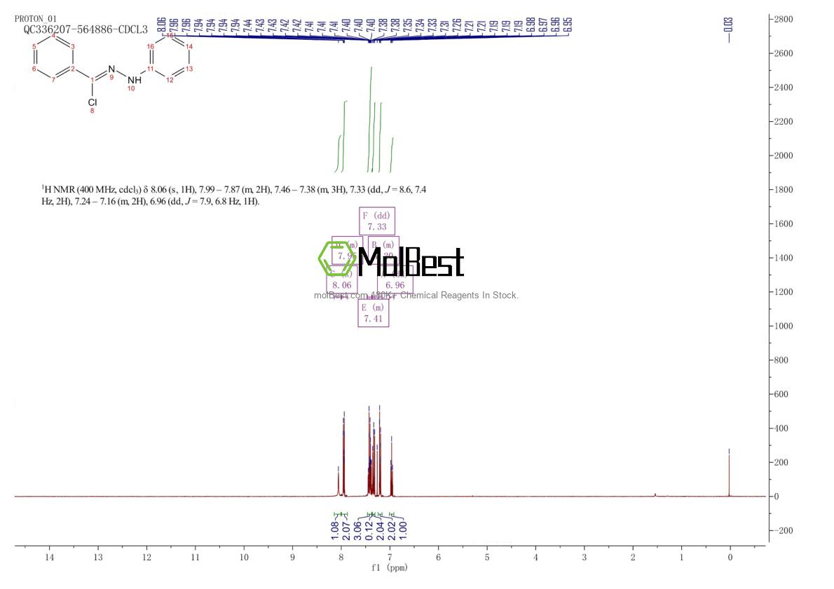 Physical sample testing spectrum (NMR) of 15424-14-3