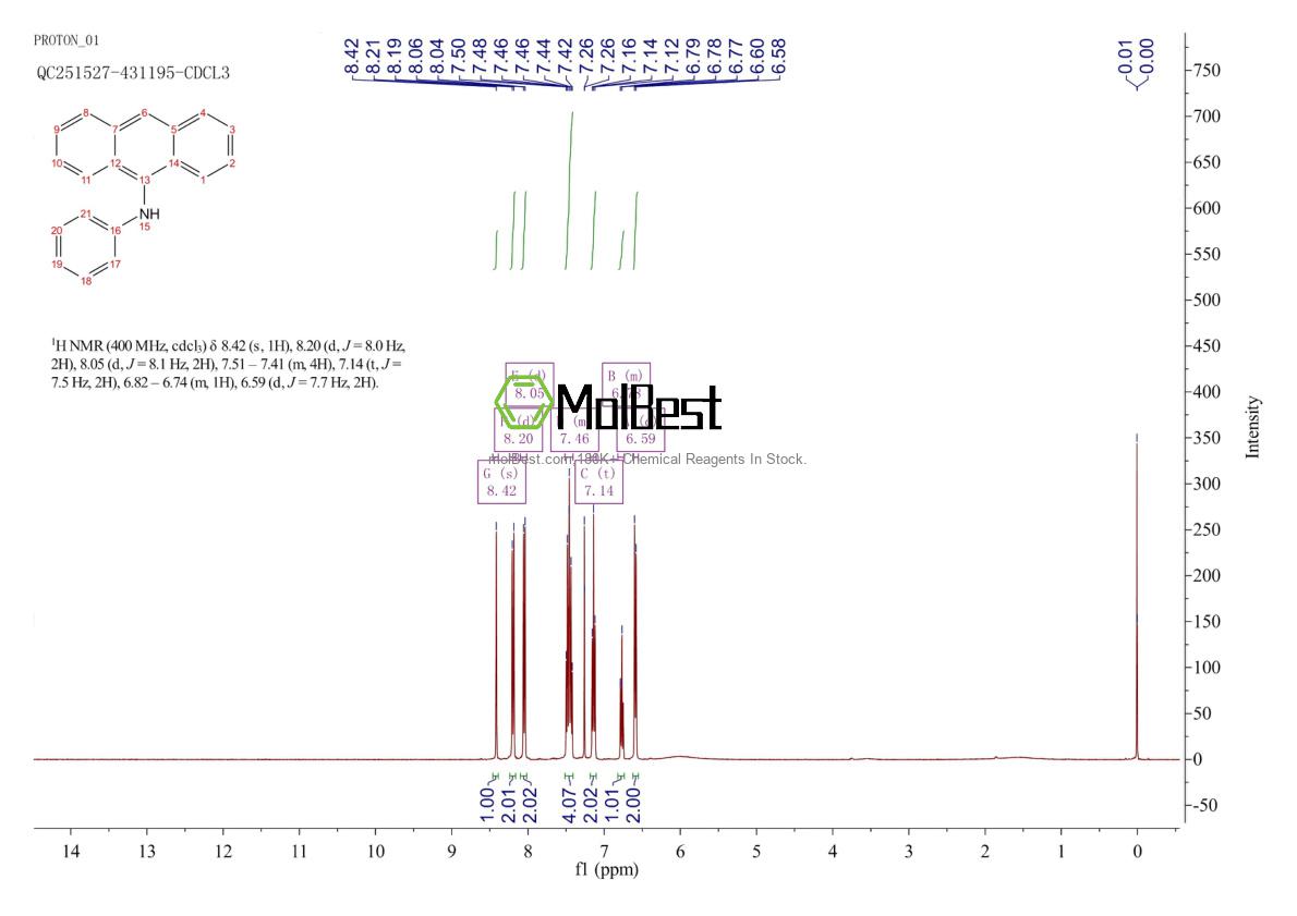 15424-38-1 fiziksel numune test spektrumu (NMR)