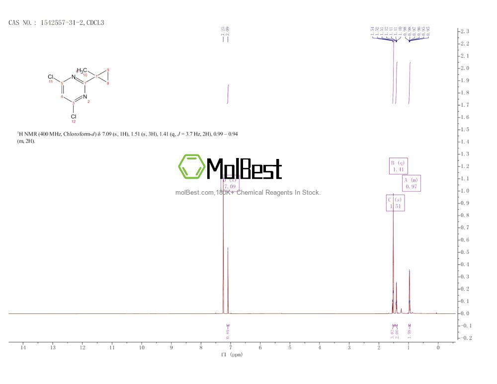 1542557-31-2 fiziksel numune test spektrumu (NMR)