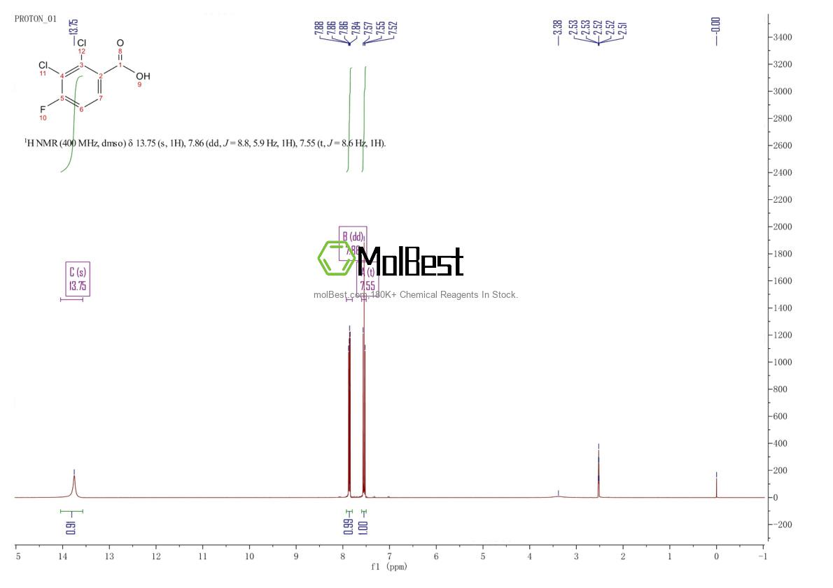 Phổ kiểm tra mẫu thực (NMR) của 154257-76-8