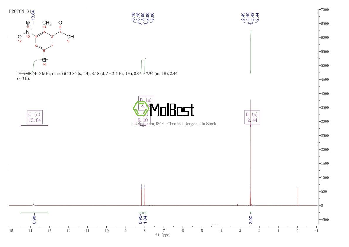 Spektrum pengujian sampel fisik (NMR) 154257-81-5