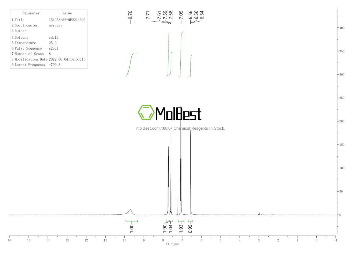 Physical sample testing spectrum (NMR) of 154258-82-9