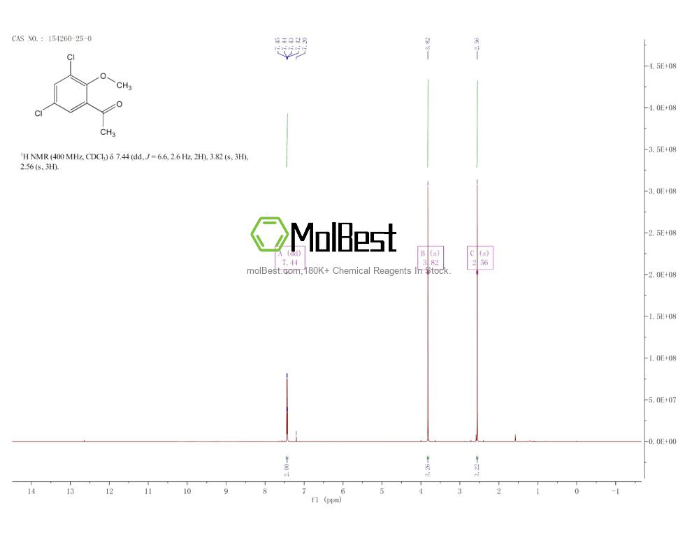 154260-25-0 fiziksel numune test spektrumu (NMR)