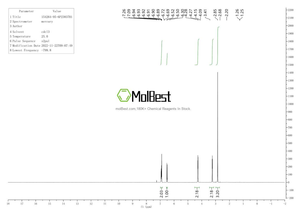 Physical sample testing spectrum (NMR) of 154264-95-6