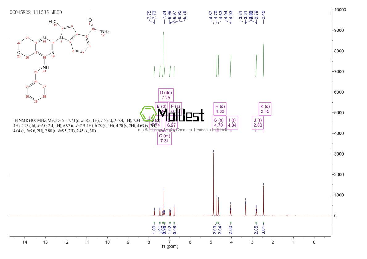 1542705-92-9 fiziksel numune test spektrumu (NMR)