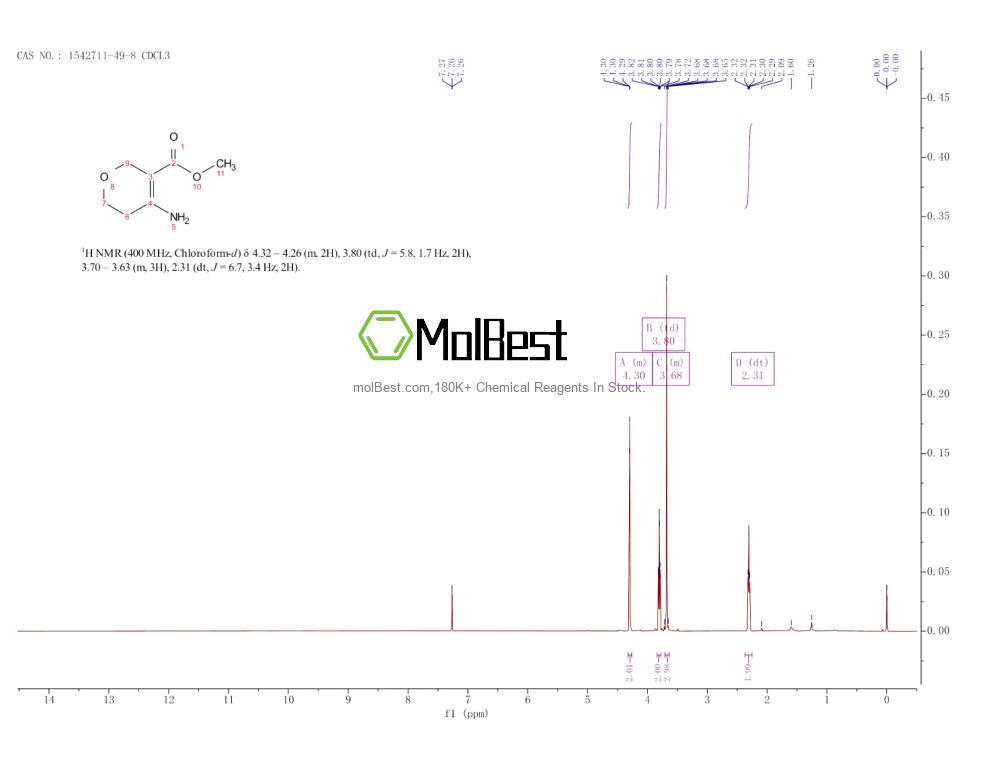 1542711-49-8 fiziksel numune test spektrumu (NMR)