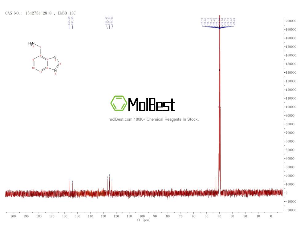 1542754-28-8 fiziksel numune test spektrumu (NMR)