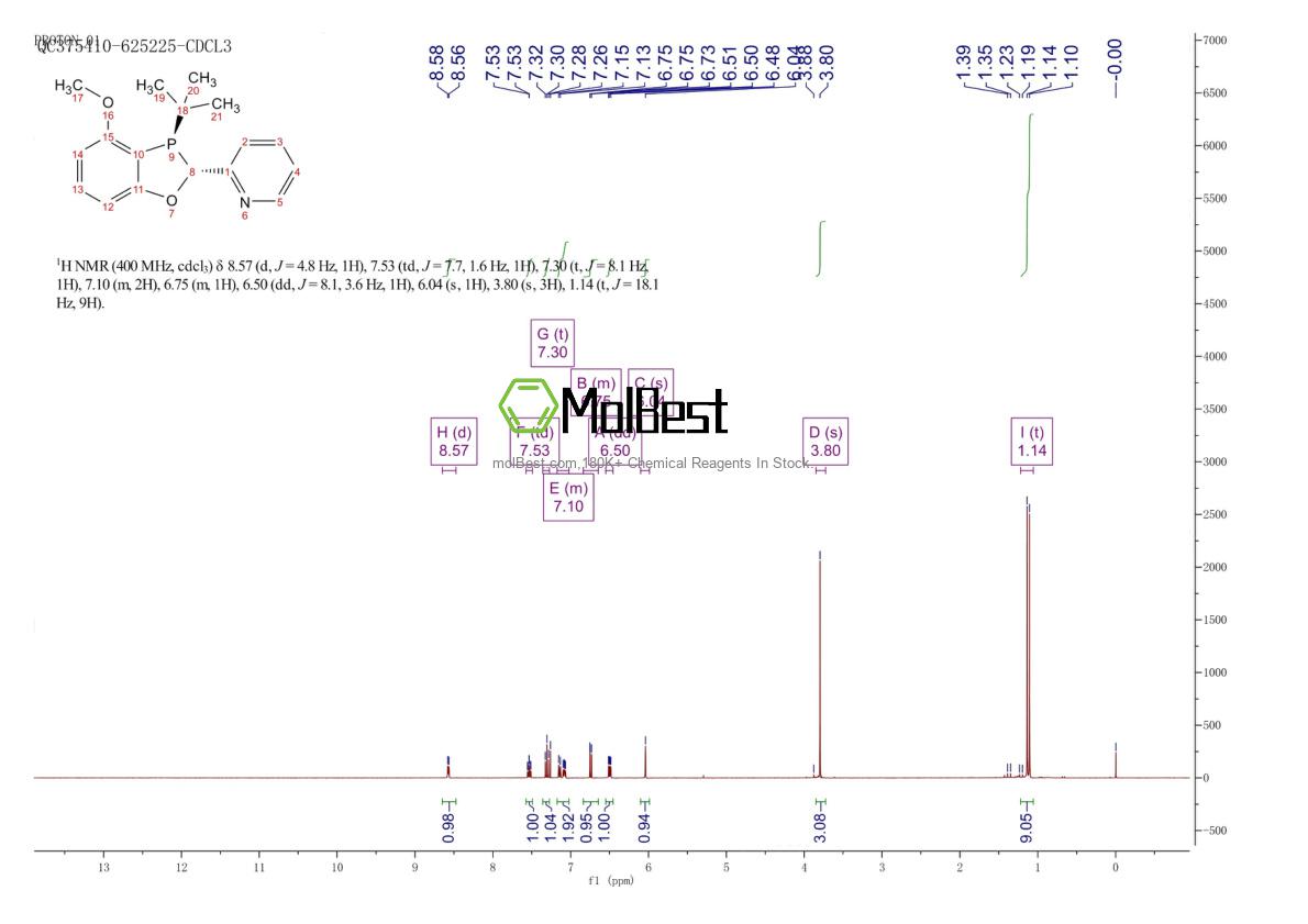 1542796-07-5 fiziksel numune test spektrumu (NMR)