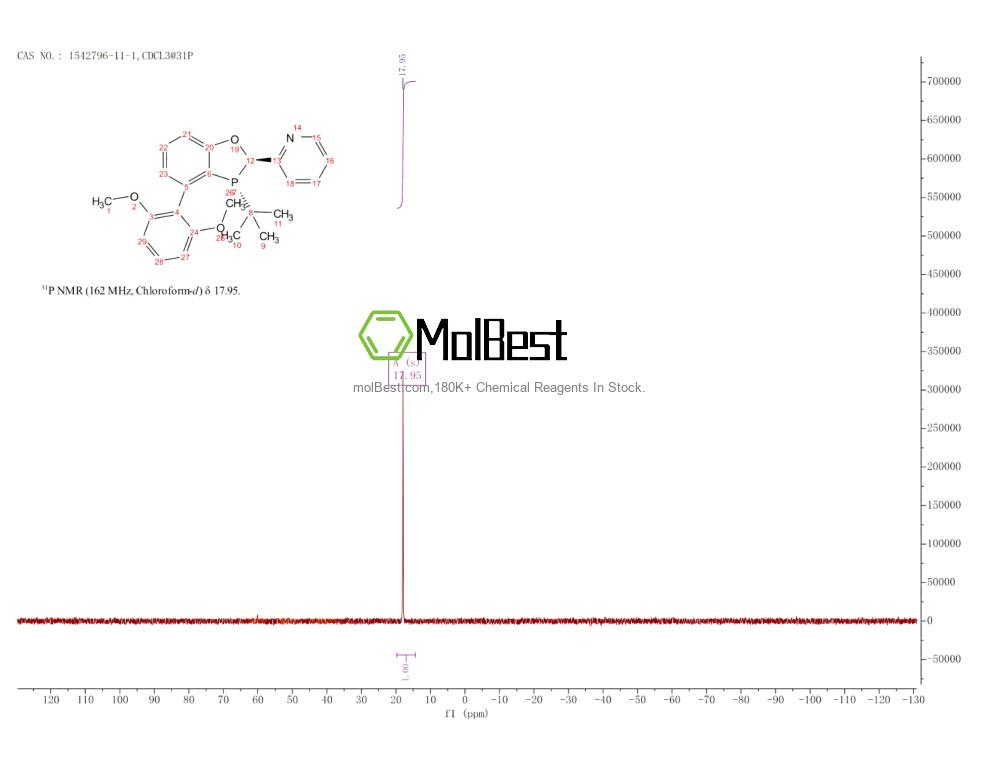 1542796-11-1 fiziksel numune test spektrumu (NMR)
