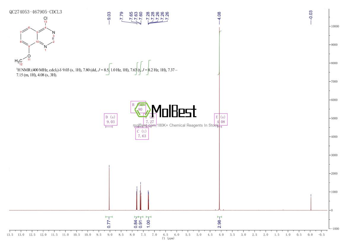 154288-09-2 fiziksel numune test spektrumu (NMR)