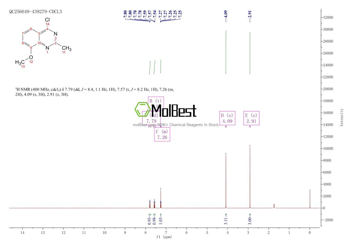 154288-17-2 fiziksel numune test spektrumu (NMR)