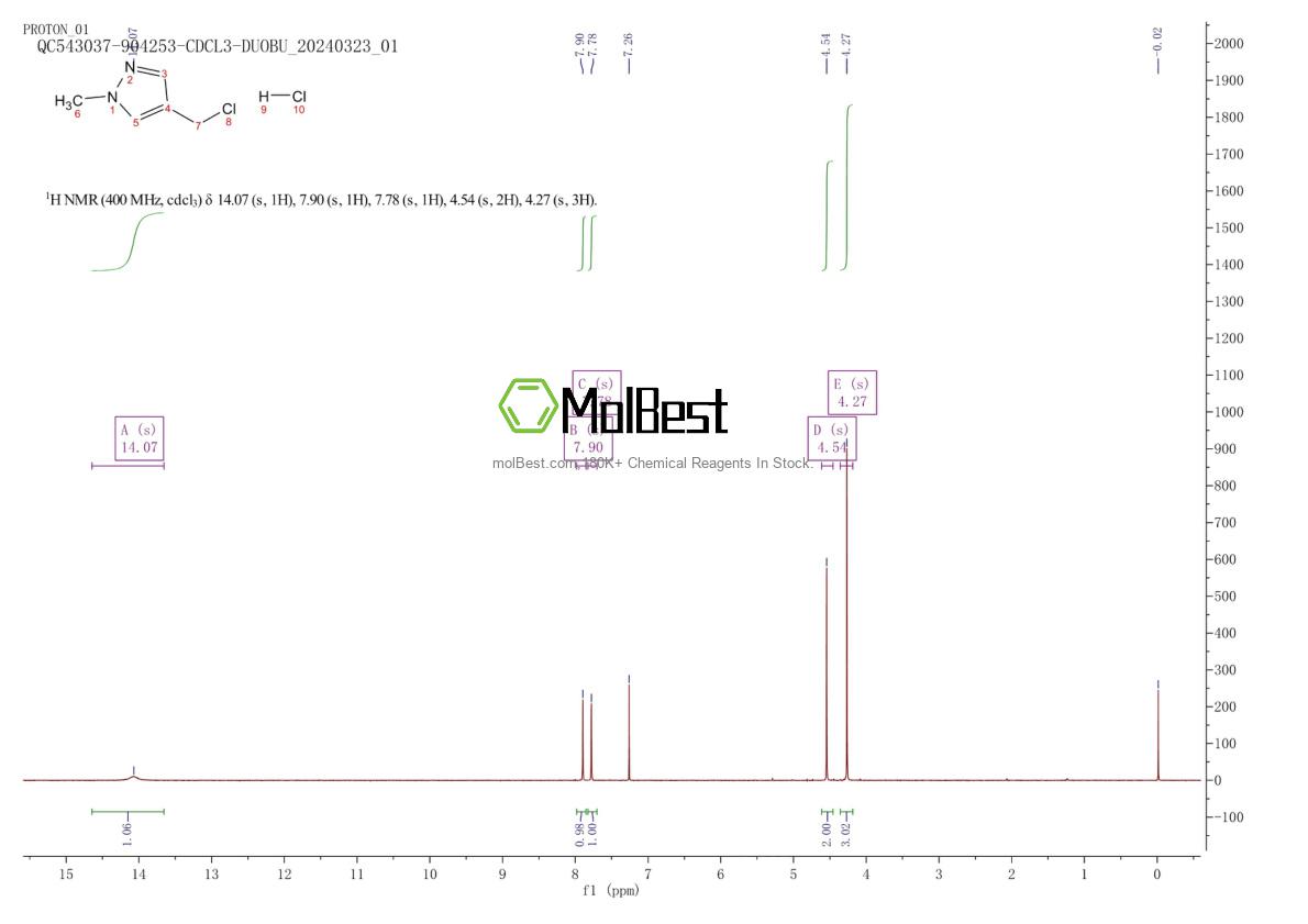 Physical sample testing spectrum (NMR) of 154312-86-4