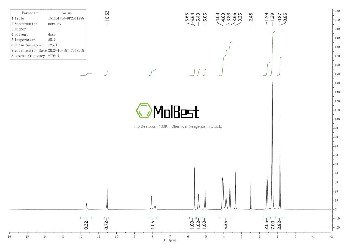 Physical sample testing spectrum (NMR) of 154361-50-9