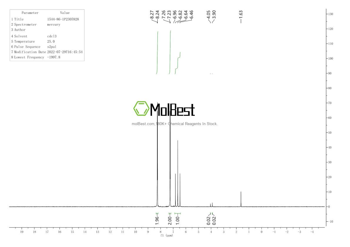 Physical sample testing spectrum (NMR) of 1544-86-1