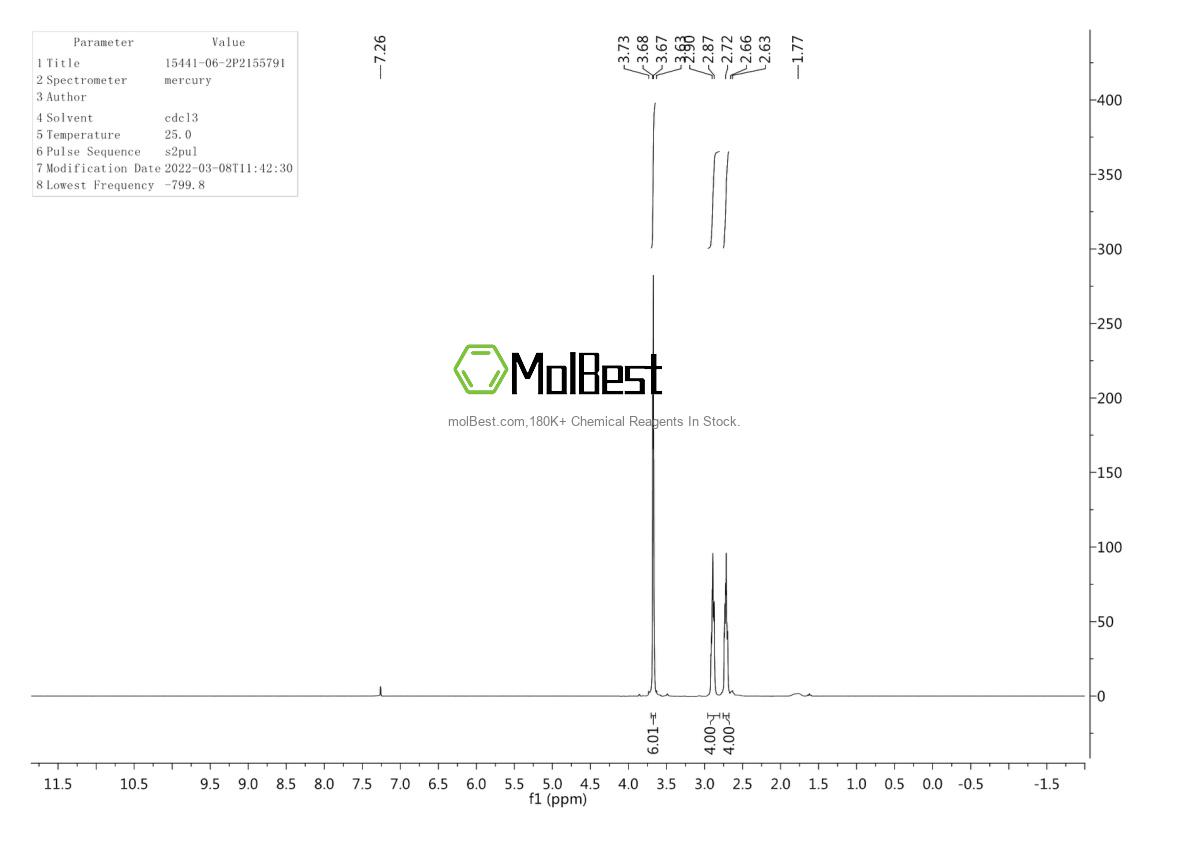 Physical sample testing spectrum (NMR) of 15441-06-2