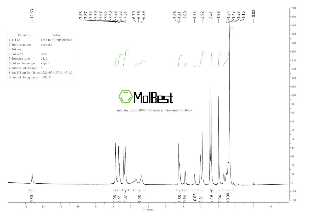 Physical sample testing spectrum (NMR) of 154445-77-9
