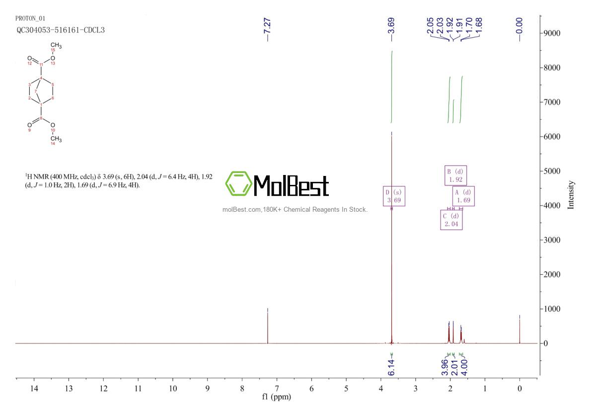 Physical sample testing spectrum (NMR) of 15448-76-7