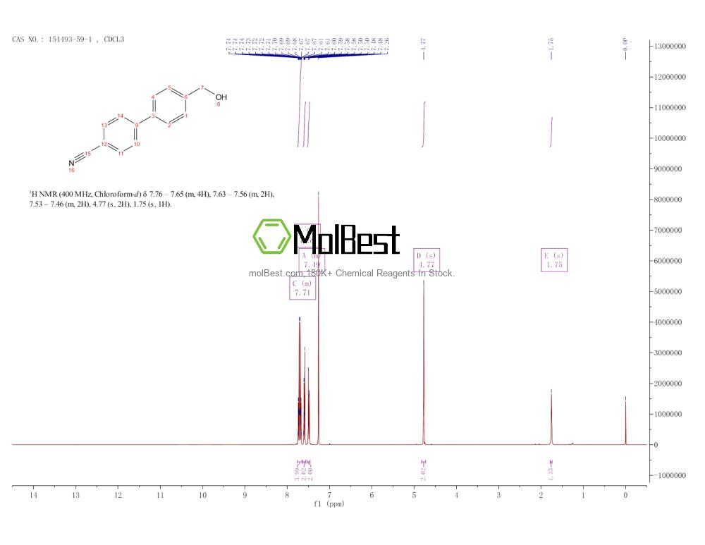 Espectro de teste de amostra física (NMR) de 154493-59-1