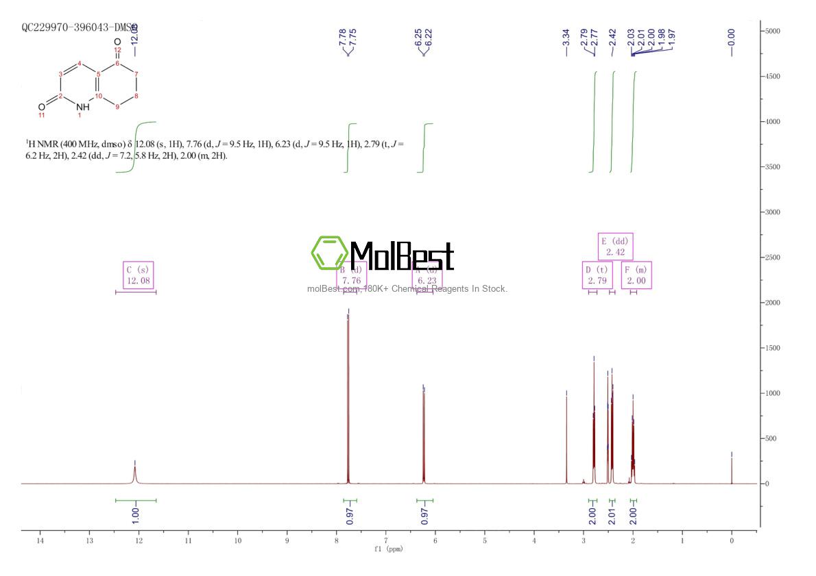 Espectro de teste de amostra física (NMR) de 15450-69-8