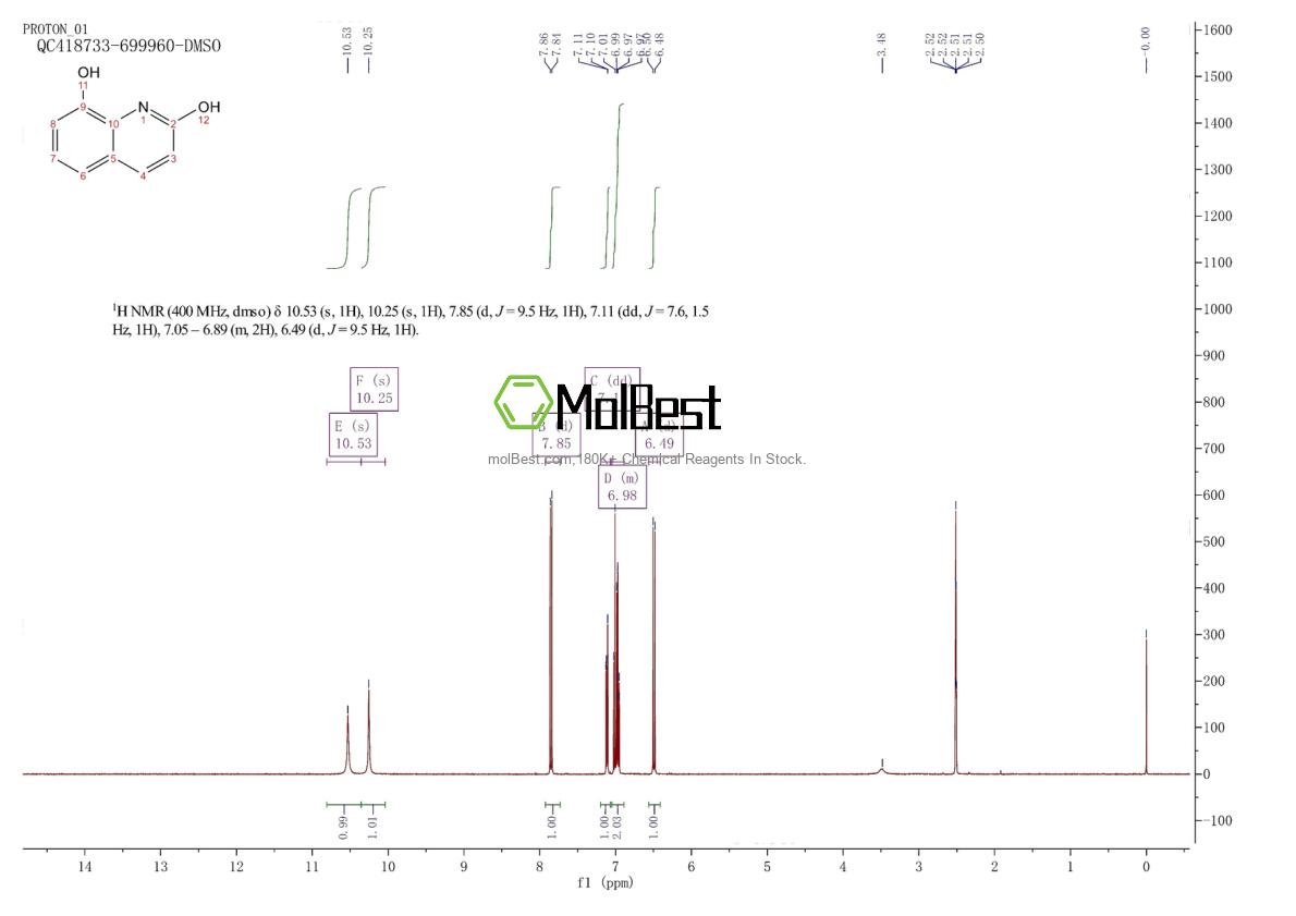 Physical sample testing spectrum (NMR) of 15450-76-7