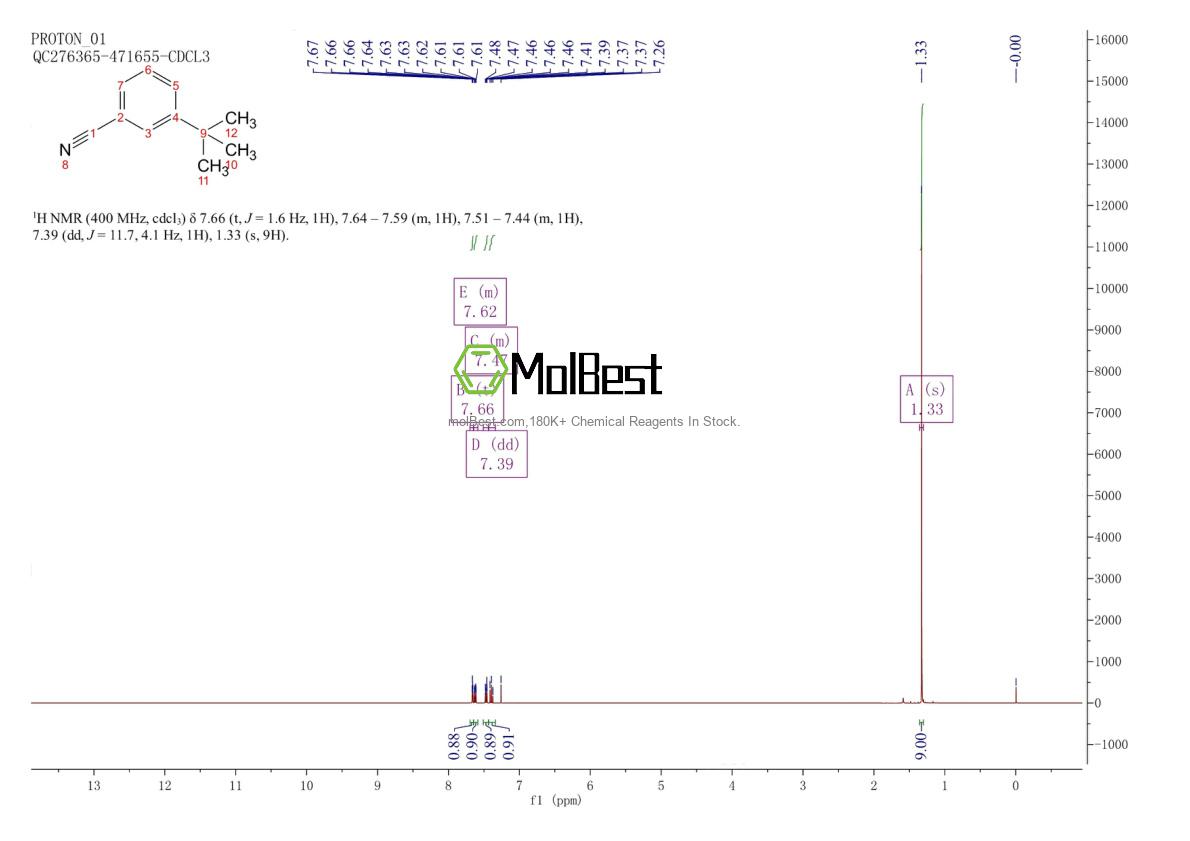Espectro de teste de amostra física (NMR) de 154532-34-0