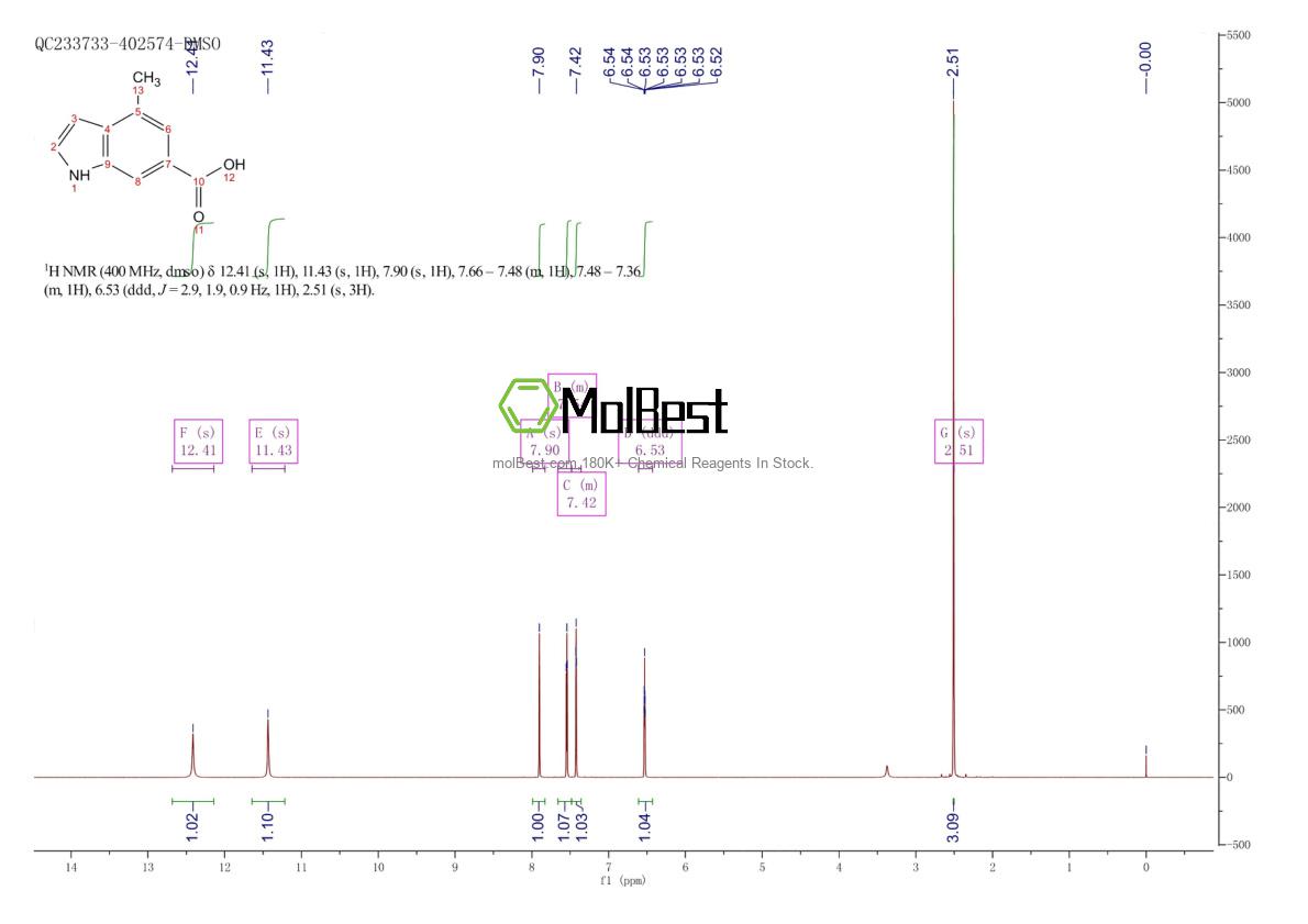 Physical sample testing spectrum (NMR) of 1545472-15-8